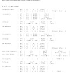 Nou, Geef Mij Maar Een Vrouw (akkoorden)